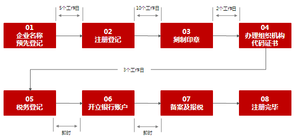 北京公司名称变更流程和步骤详细介绍