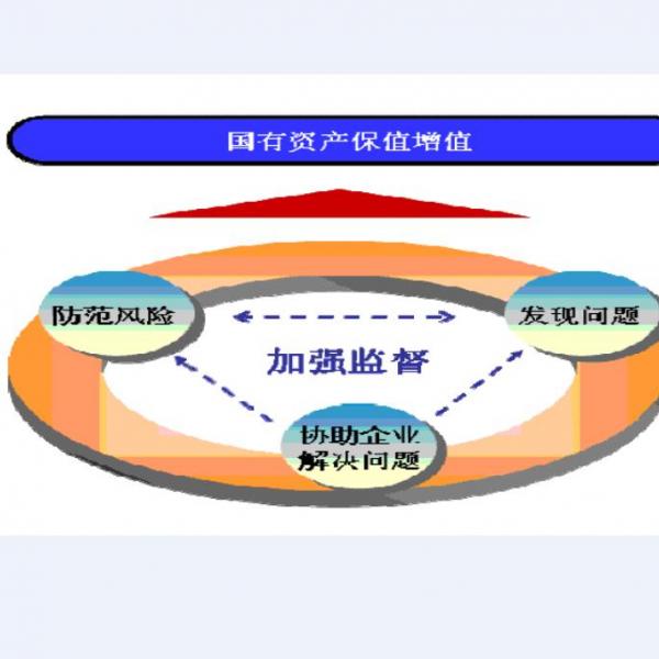 公司监事变更的步骤的方法是什么？