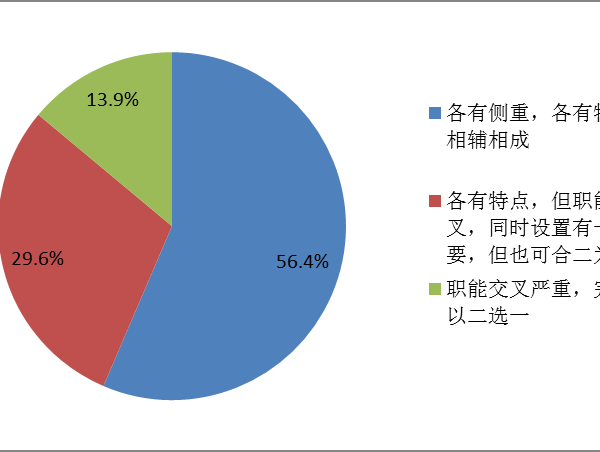 公司监事变更的步骤的方法是什么？