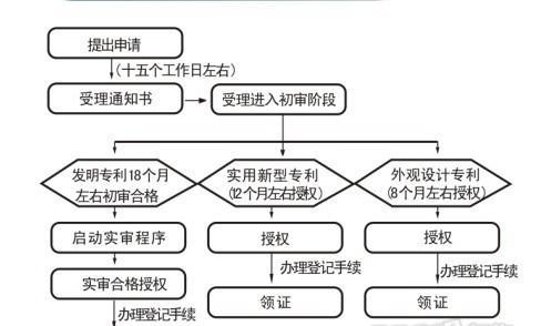 变更公司流程 公司名称变更所需资料有哪些