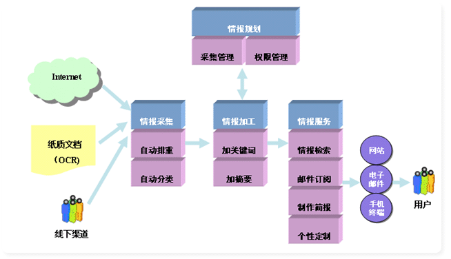  外资公司变更流程 相关文件要准备好