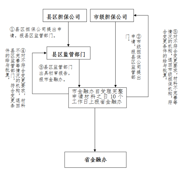 公司股东变更章程是什么，需要什么资料