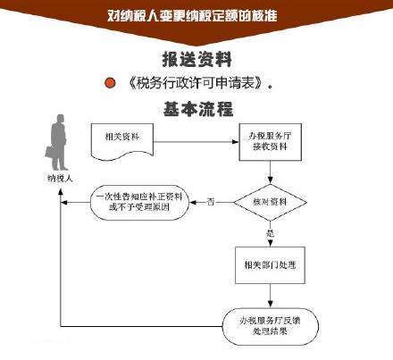 外资公司税务信息变更需要提交哪些材料 多久能够获得批准