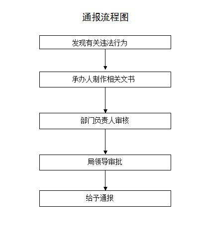 公司经营期限变更需要的资料有哪些，有什么流程吗