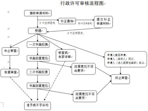 外资公司法人变更流程