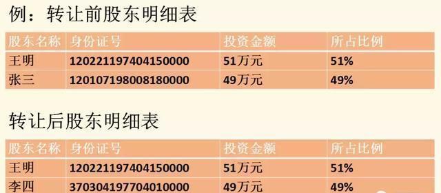 中外合资公司税务信息变更