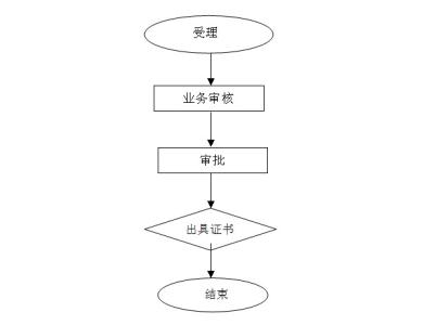 个人独资公司股东变更