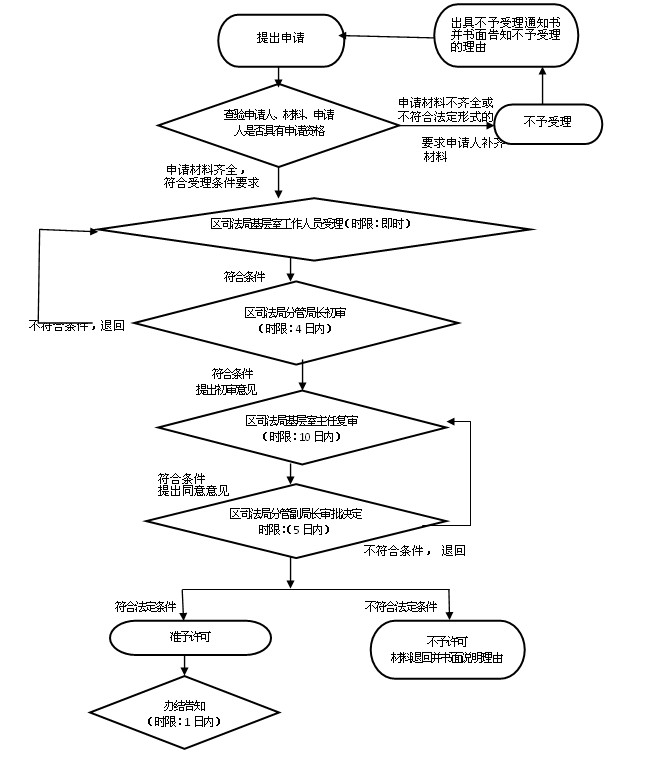 公司董事变更程序有哪些，具体操作是什么