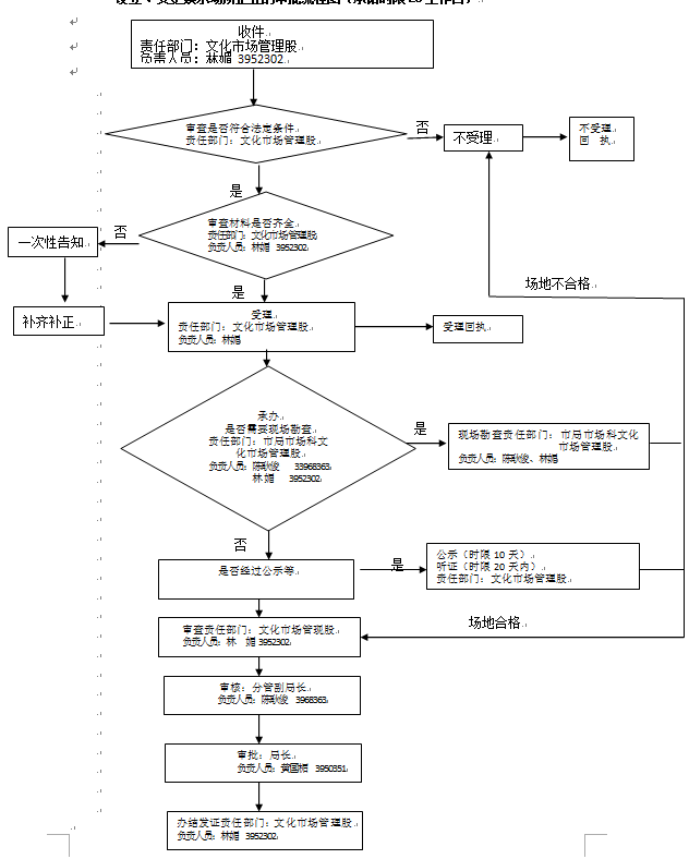 公司董事变更程序有哪些，具体操作是什么