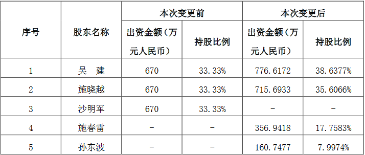 股份公司董事变更需要董事长签字吗，有哪些法律依据